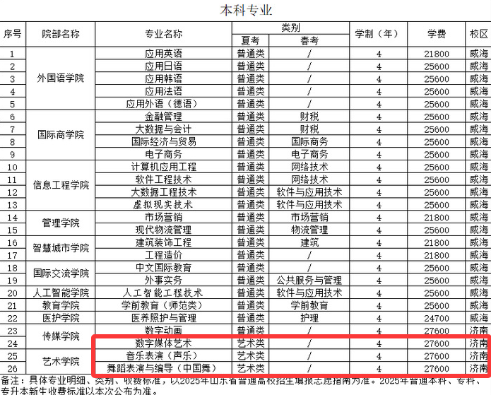2025山東外事職業(yè)大學(xué)藝術(shù)類學(xué)費(fèi)多少錢一年-各專業(yè)收費(fèi)標(biāo)準(zhǔn)