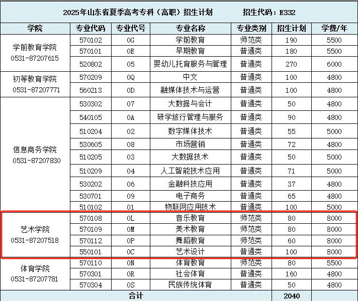 2025濟南幼兒師范高等?？茖W校藝術類學費多少錢一年-各專業(yè)收費標準