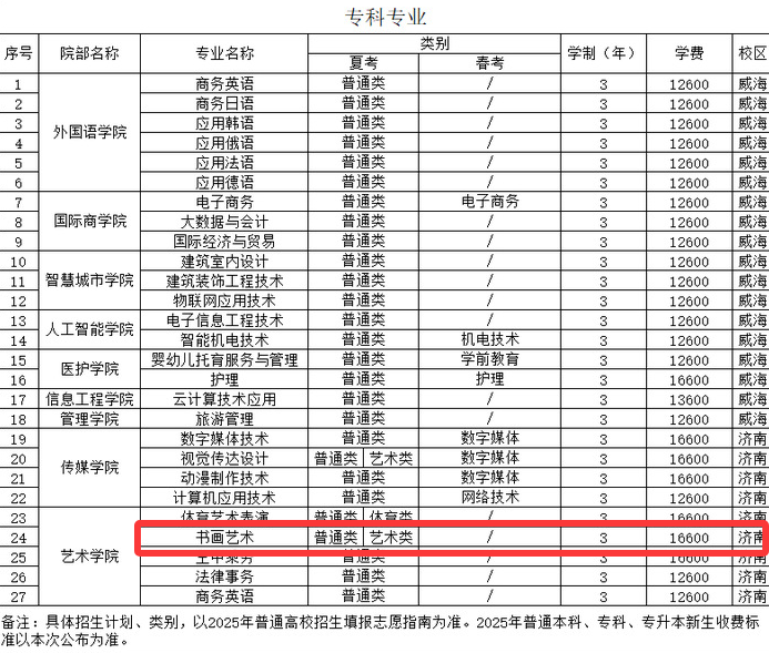 2025山東外事職業(yè)大學(xué)藝術(shù)類學(xué)費(fèi)多少錢一年-各專業(yè)收費(fèi)標(biāo)準(zhǔn)