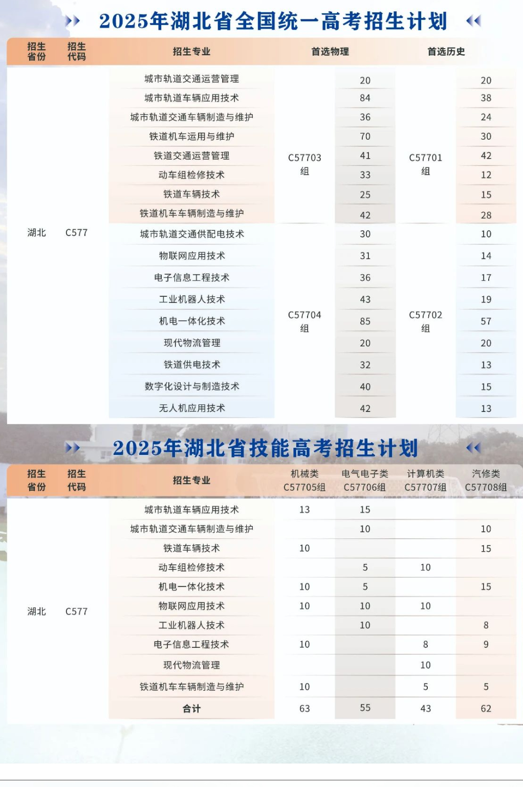 2025湖北鐵道運(yùn)輸職業(yè)學(xué)院招生計(jì)劃-各專業(yè)招生人數(shù)是多少