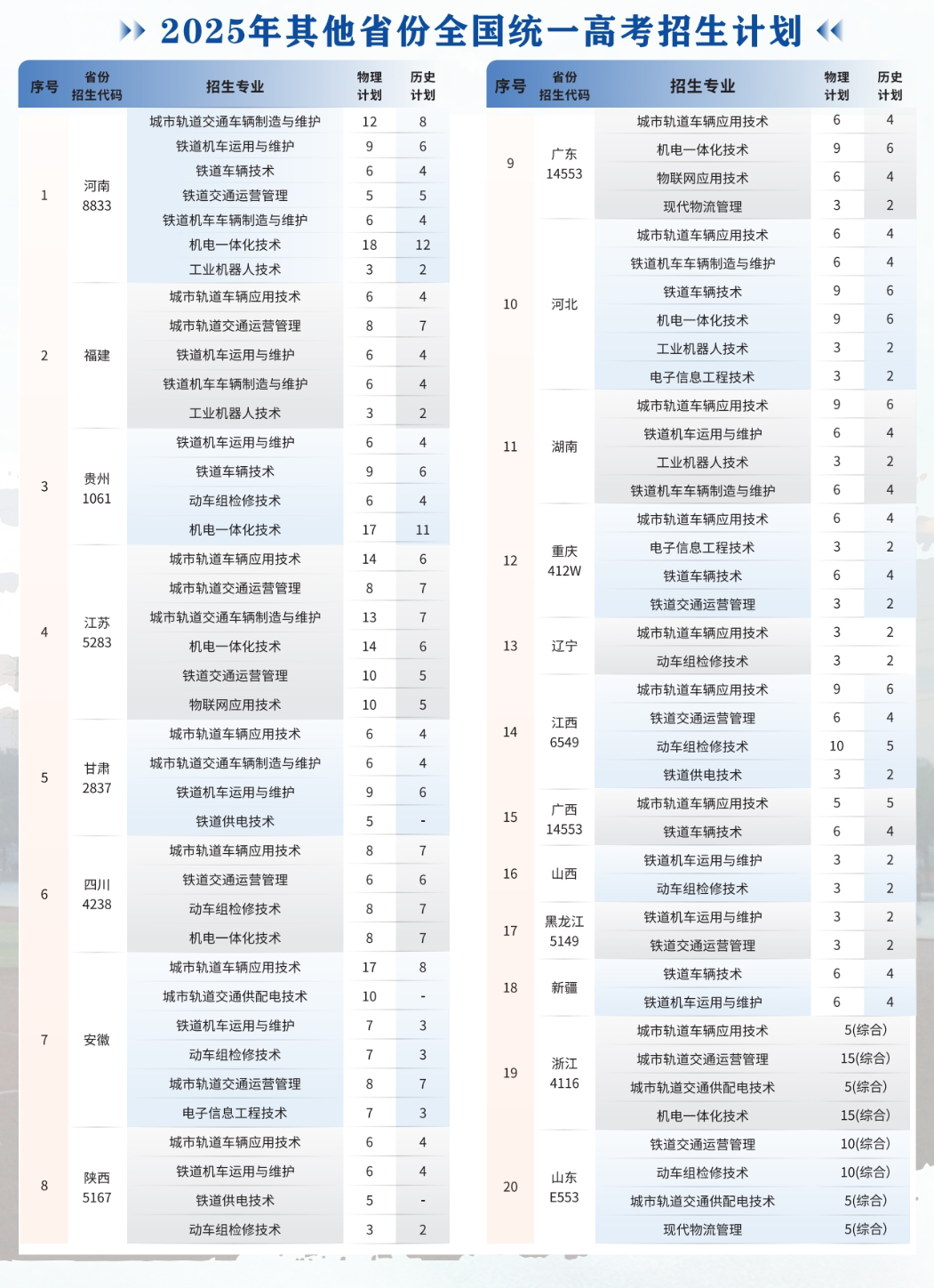 2025湖北鐵道運(yùn)輸職業(yè)學(xué)院招生計(jì)劃-各專業(yè)招生人數(shù)是多少