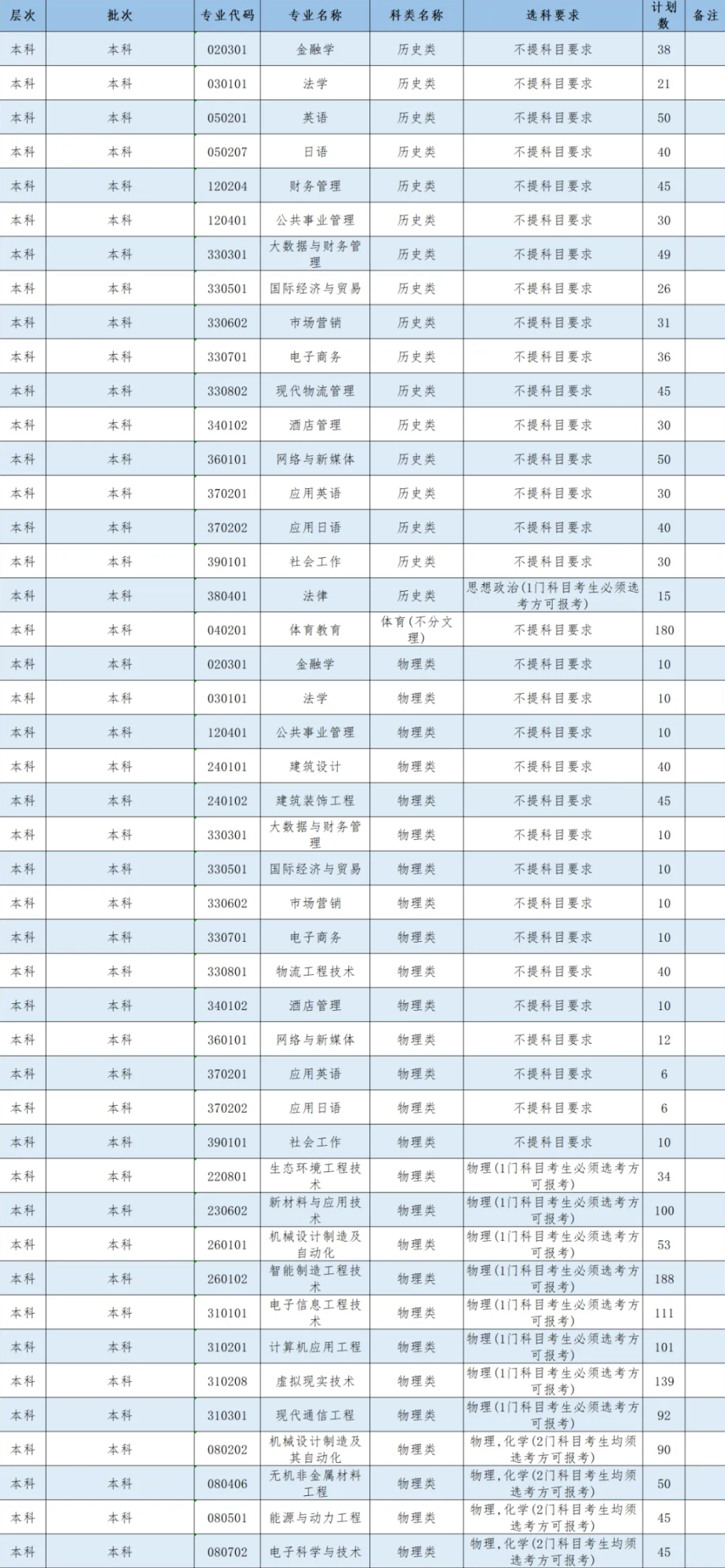 景德鎮(zhèn)藝術(shù)職業(yè)大學(xué)有哪些專業(yè)？