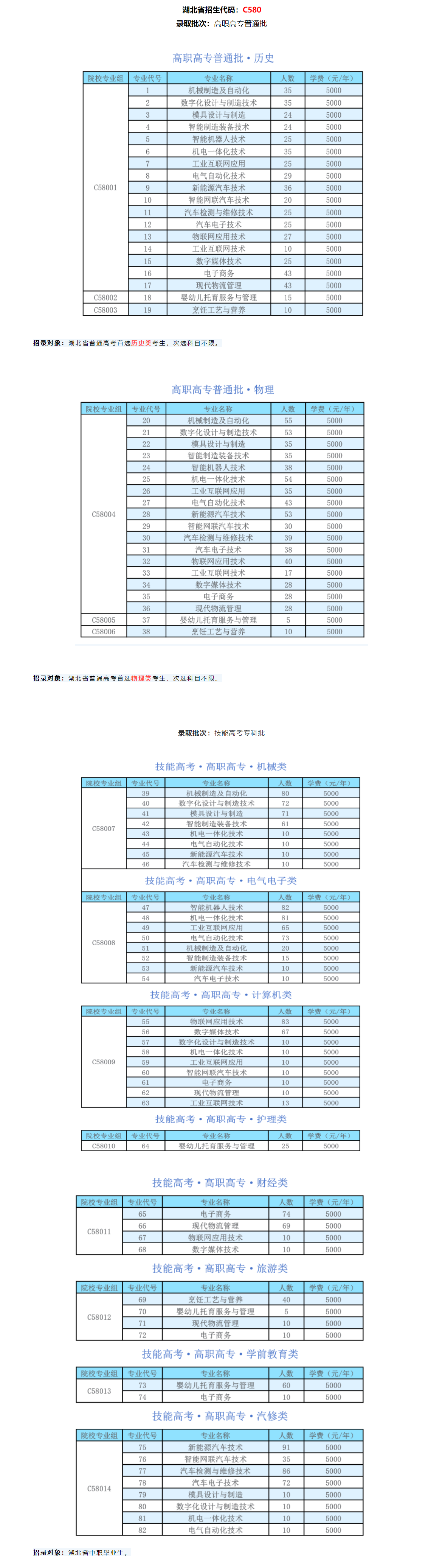 2025襄陽科技職業(yè)學(xué)院學(xué)費(fèi)多少錢一年-各專業(yè)收費(fèi)標(biāo)準(zhǔn)