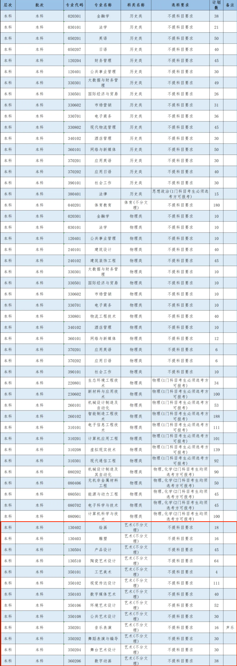 景德鎮(zhèn)藝術(shù)職業(yè)大學(xué)藝術(shù)類專業(yè)有哪些？