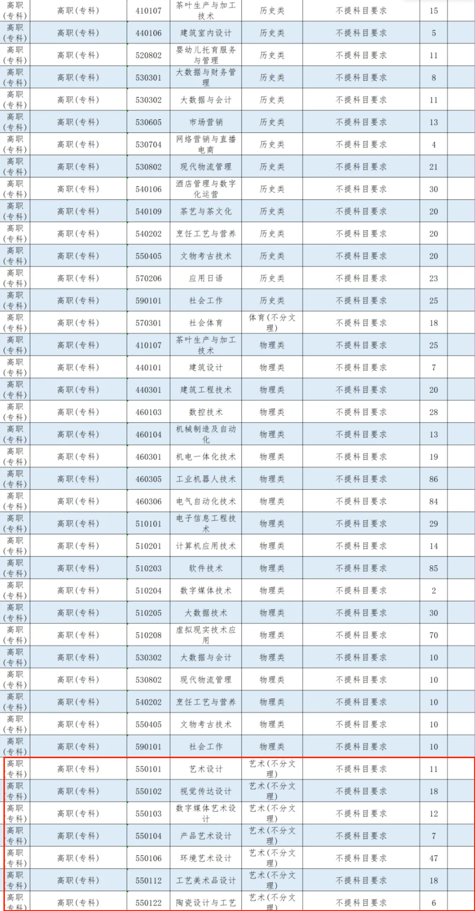景德鎮(zhèn)藝術(shù)職業(yè)大學(xué)藝術(shù)類專業(yè)有哪些？