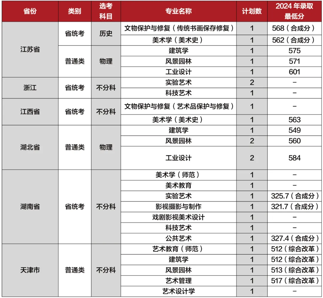廣州美術(shù)學(xué)院有哪些專業(yè)？