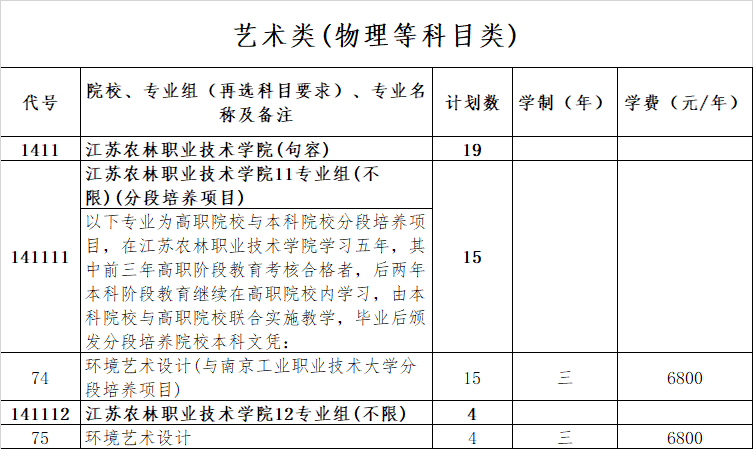 2025江蘇農(nóng)林職業(yè)技術學院招生計劃-各專業(yè)招生人數(shù)是多少