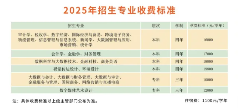 2025山東財經(jīng)大學東方學院學費多少錢一年-各專業(yè)收費標準