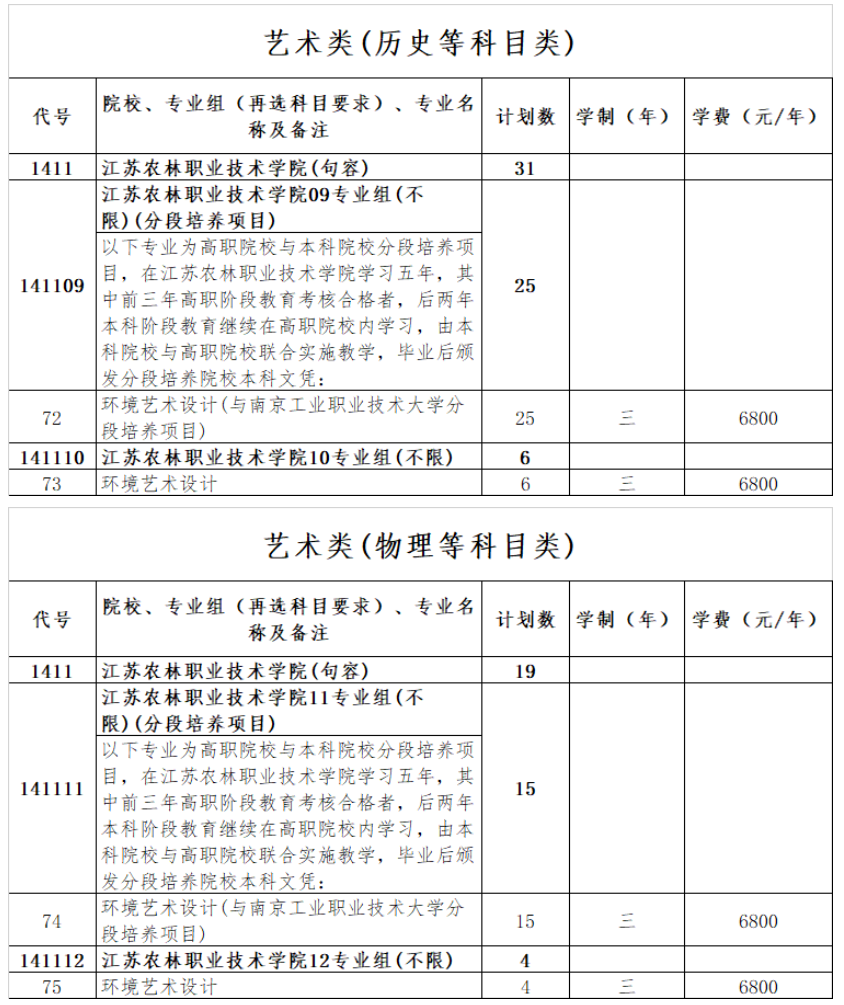 2025江蘇農(nóng)林職業(yè)技術(shù)學(xué)院藝術(shù)類招生計(jì)劃-各專業(yè)招生人數(shù)是多少