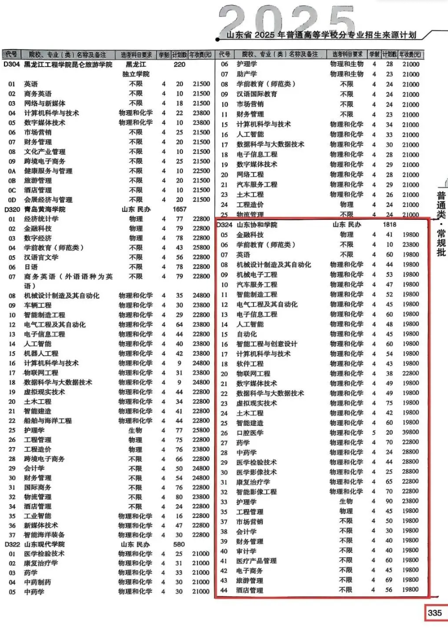 2025山東協(xié)和學院學費多少錢一年-各專業(yè)收費標準