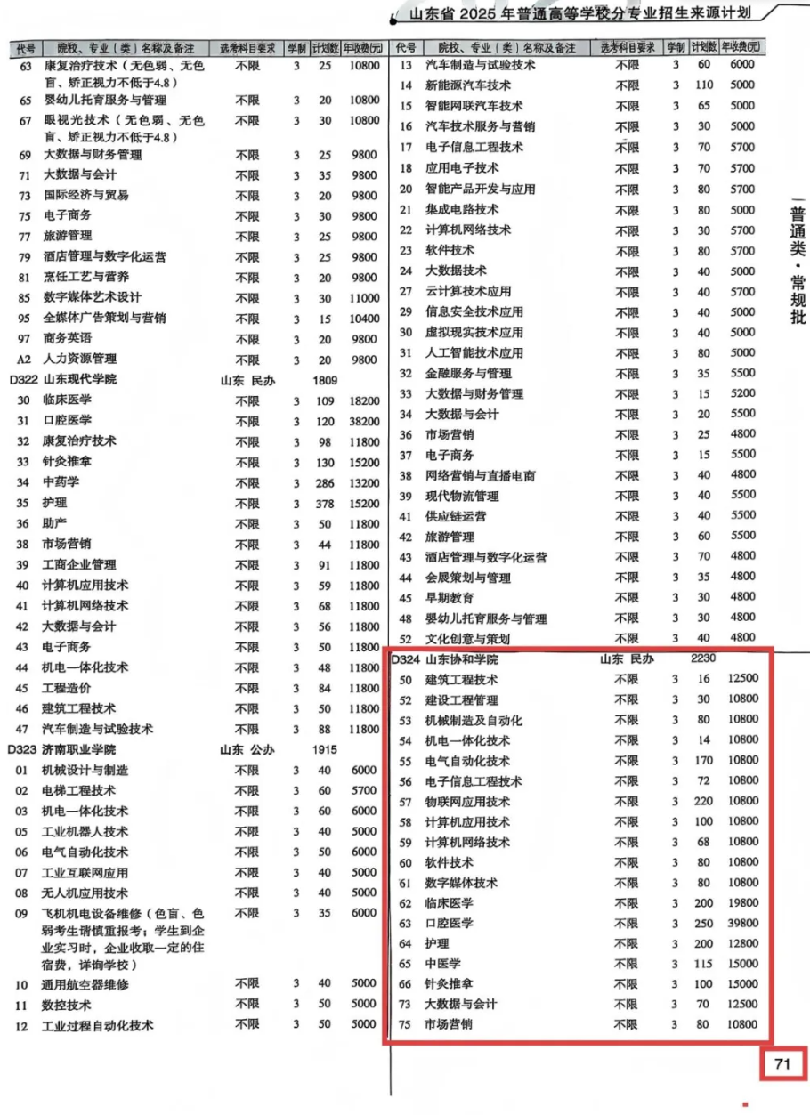 2025山東協(xié)和學院學費多少錢一年-各專業(yè)收費標準