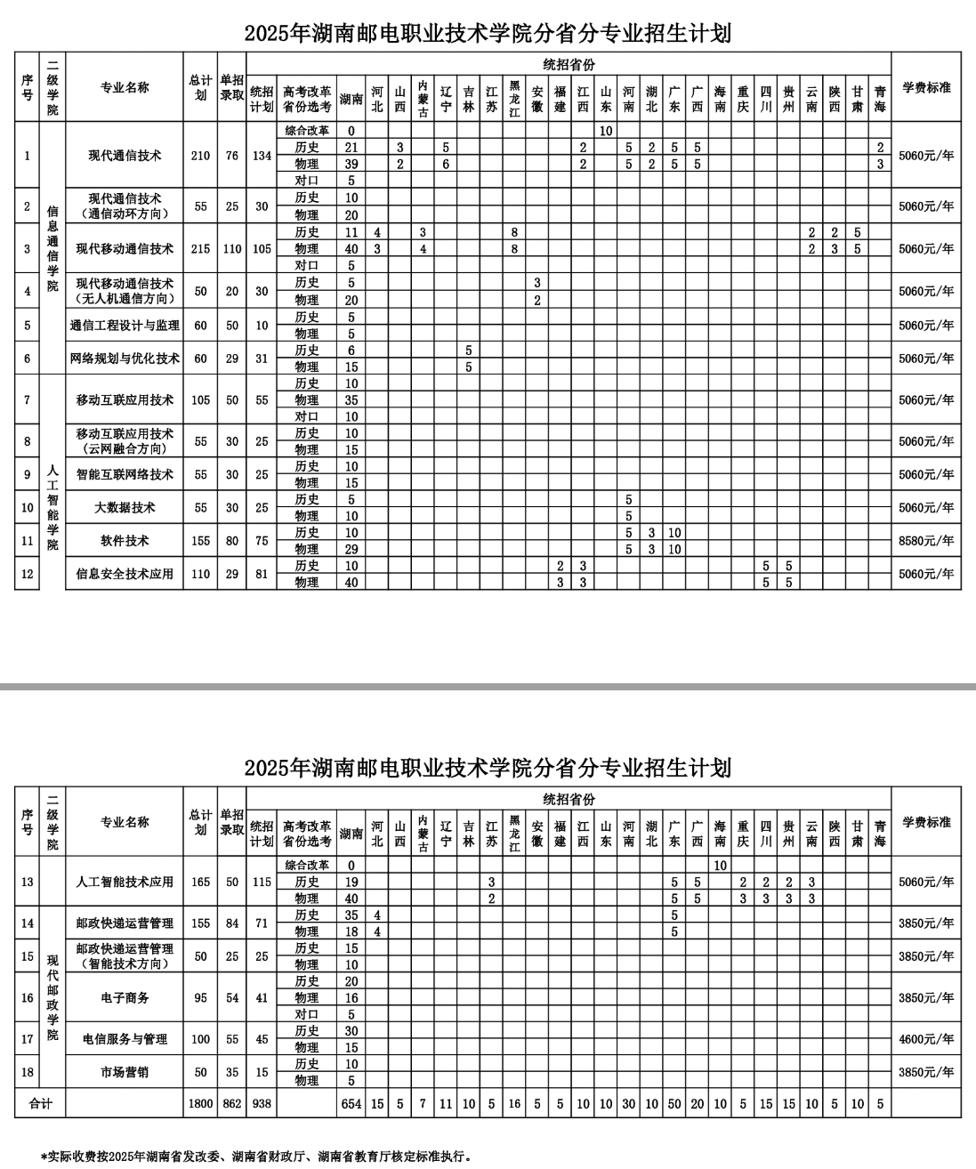 2025湖南邮电职业技术学院招生计划-各专业招生人数是多少
