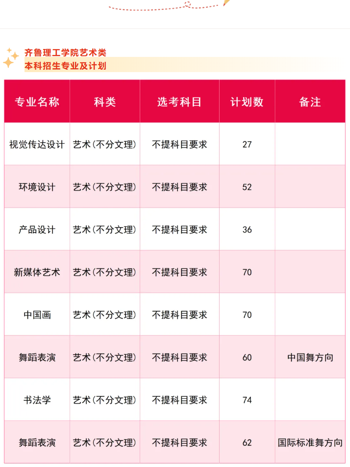 齊魯理工學(xué)院藝術(shù)類專業(yè)有哪些？