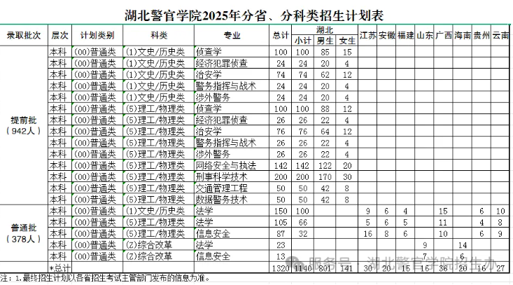 2025湖北警官學(xué)院招生計劃-各專業(yè)招生人數(shù)是多少