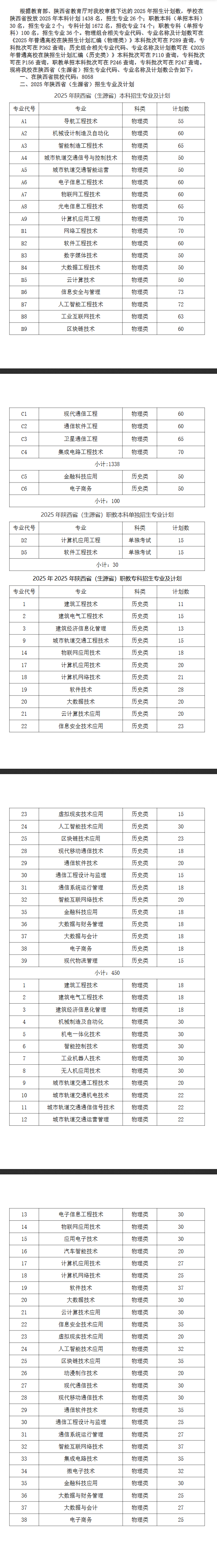 西安信息職業(yè)大學有哪些專業(yè)？
