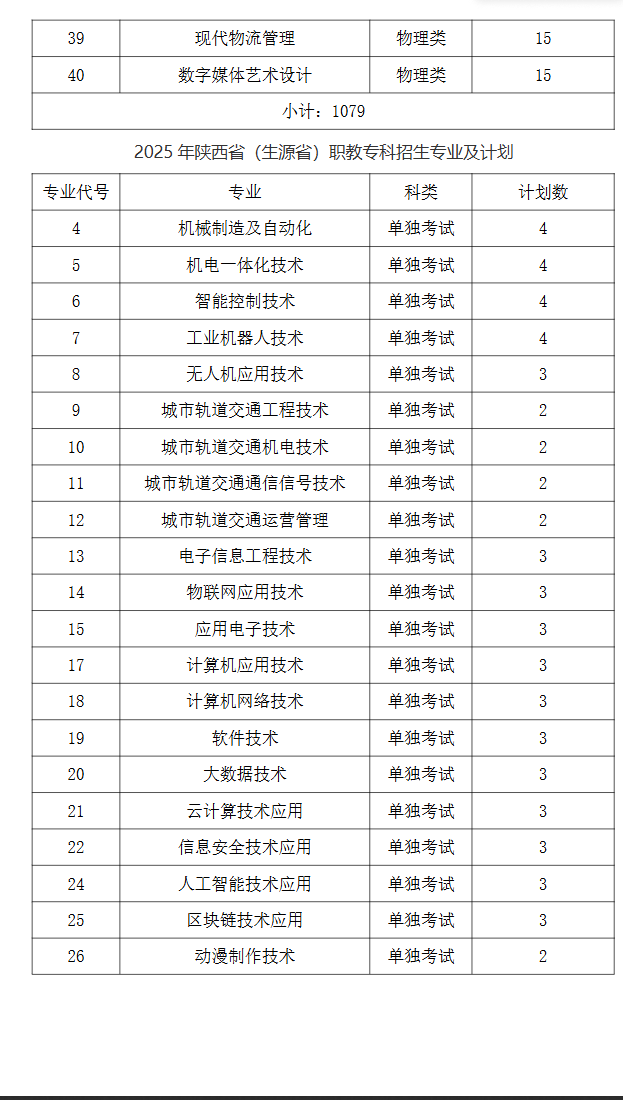 2025西安信息職業(yè)大學招生計劃-各專業(yè)招生人數(shù)是多少
