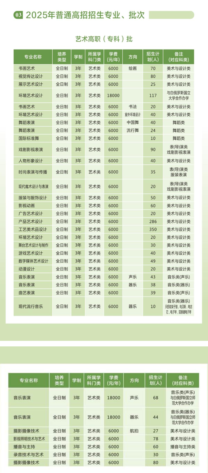2025河南藝術(shù)職業(yè)學(xué)院藝術(shù)類招生計劃-各專業(yè)招生人數(shù)是多少