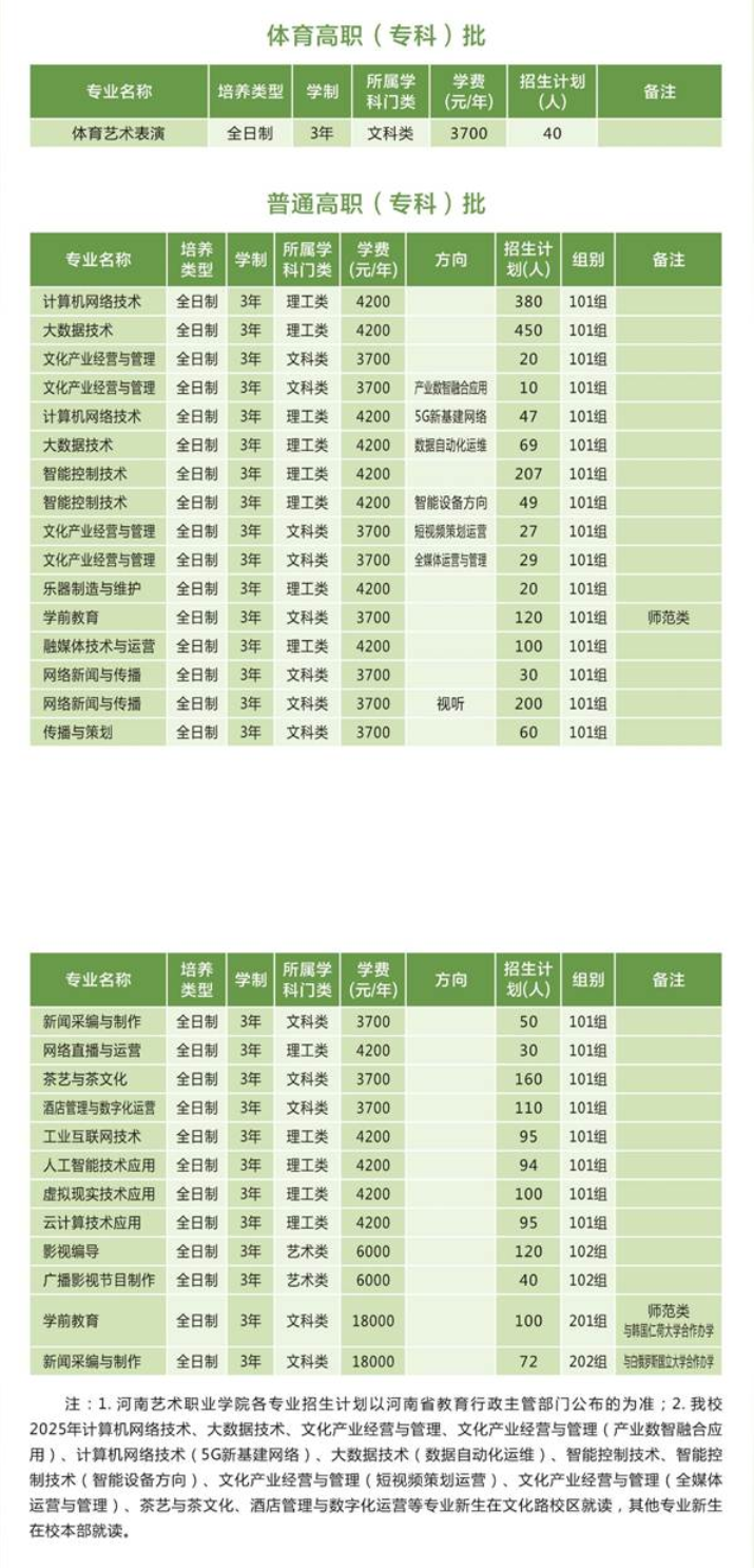 2025河南藝術(shù)職業(yè)學(xué)院招生計(jì)劃-各專業(yè)招生人數(shù)是多少