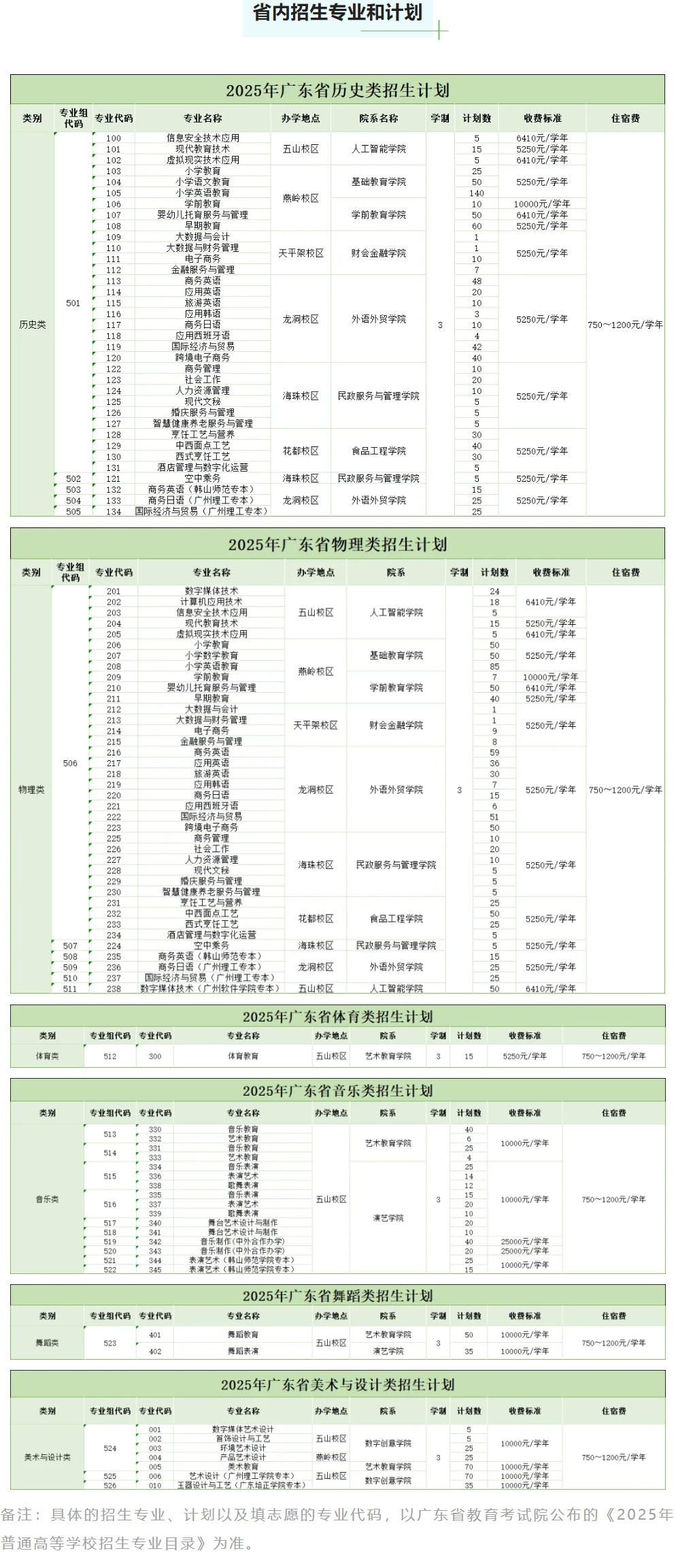 2025廣東省外語藝術(shù)職業(yè)學(xué)院招生計(jì)劃-各專業(yè)招生人數(shù)是多少
