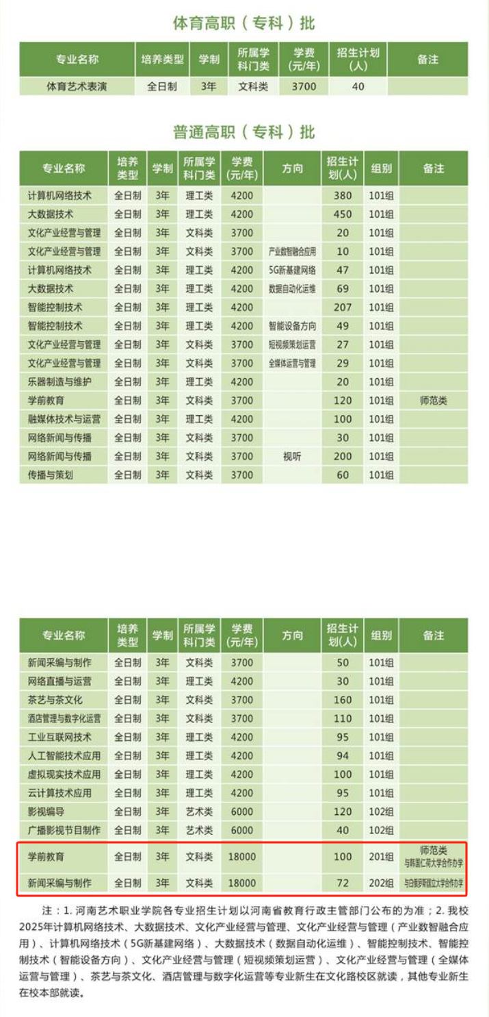 2025河南藝術(shù)職業(yè)學(xué)院中外合作辦學(xué)招生計(jì)劃-各專(zhuān)業(yè)招生人數(shù)是多少