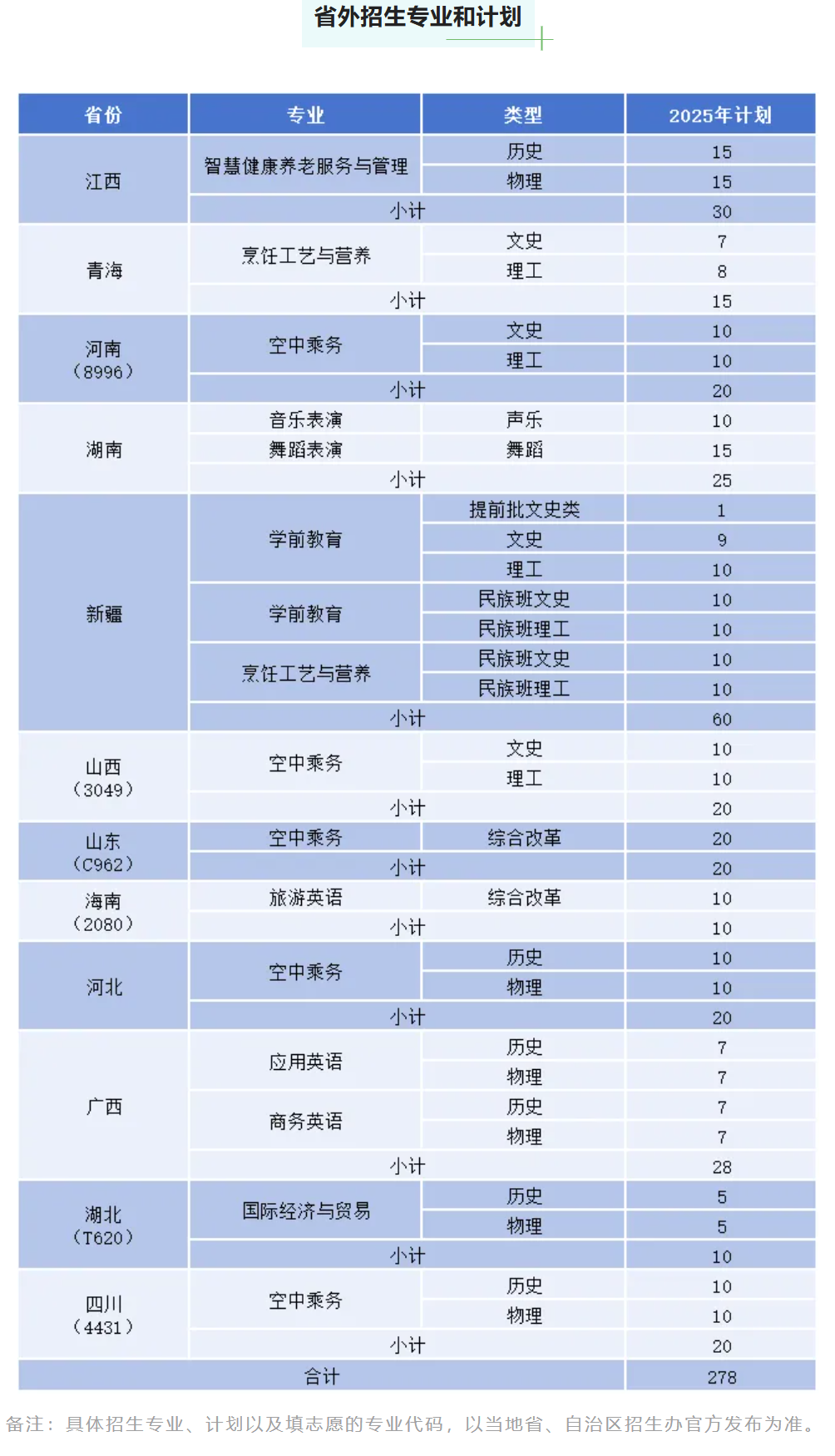 2025廣東省外語藝術(shù)職業(yè)學(xué)院招生計(jì)劃-各專業(yè)招生人數(shù)是多少