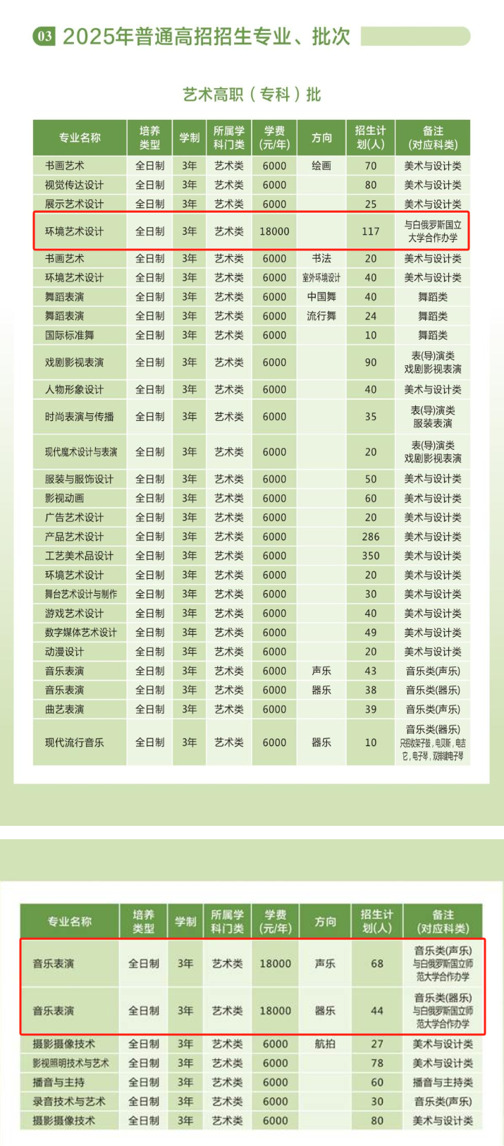 2025河南藝術(shù)職業(yè)學(xué)院中外合作辦學(xué)招生計(jì)劃-各專(zhuān)業(yè)招生人數(shù)是多少