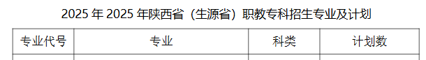 西安信息職業(yè)大學(xué)藝術(shù)類專業(yè)有哪些？