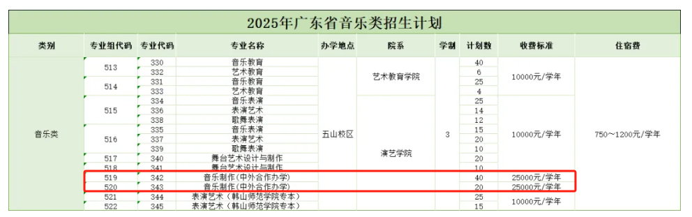 2025廣東省外語(yǔ)藝術(shù)職業(yè)學(xué)院中外合作辦學(xué)招生計(jì)劃-各專(zhuān)業(yè)招生人數(shù)是多少