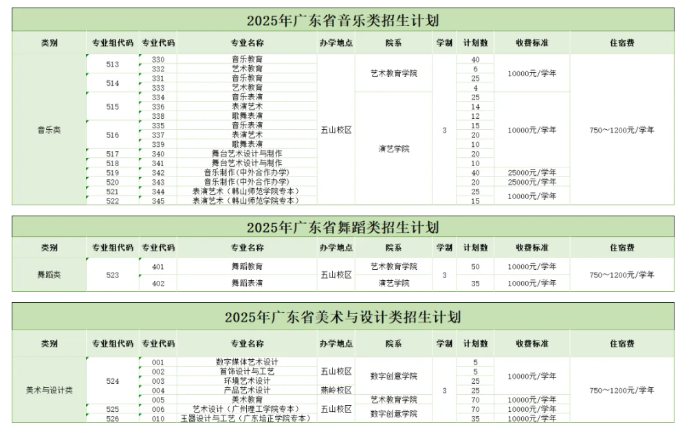 2025廣東省外語藝術(shù)職業(yè)學(xué)院藝術(shù)類招生計(jì)劃-各專業(yè)招生人數(shù)是多少