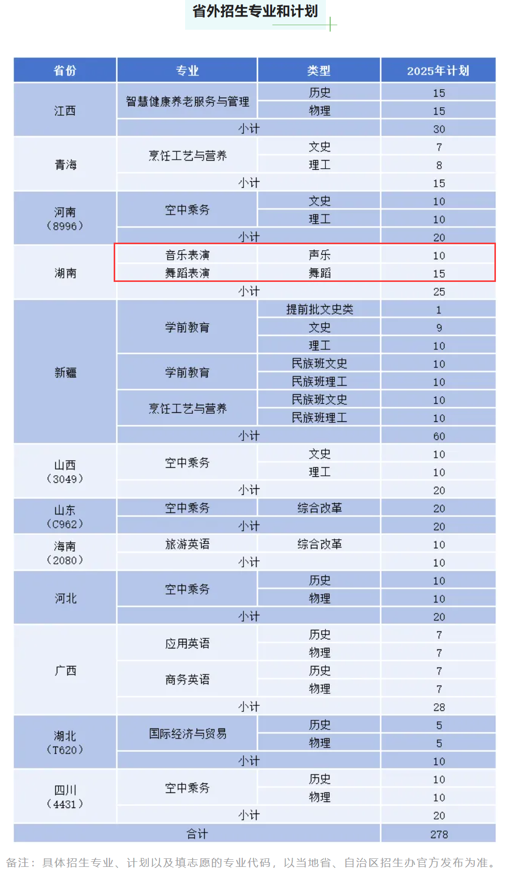 2025廣東省外語藝術(shù)職業(yè)學(xué)院藝術(shù)類招生計(jì)劃-各專業(yè)招生人數(shù)是多少