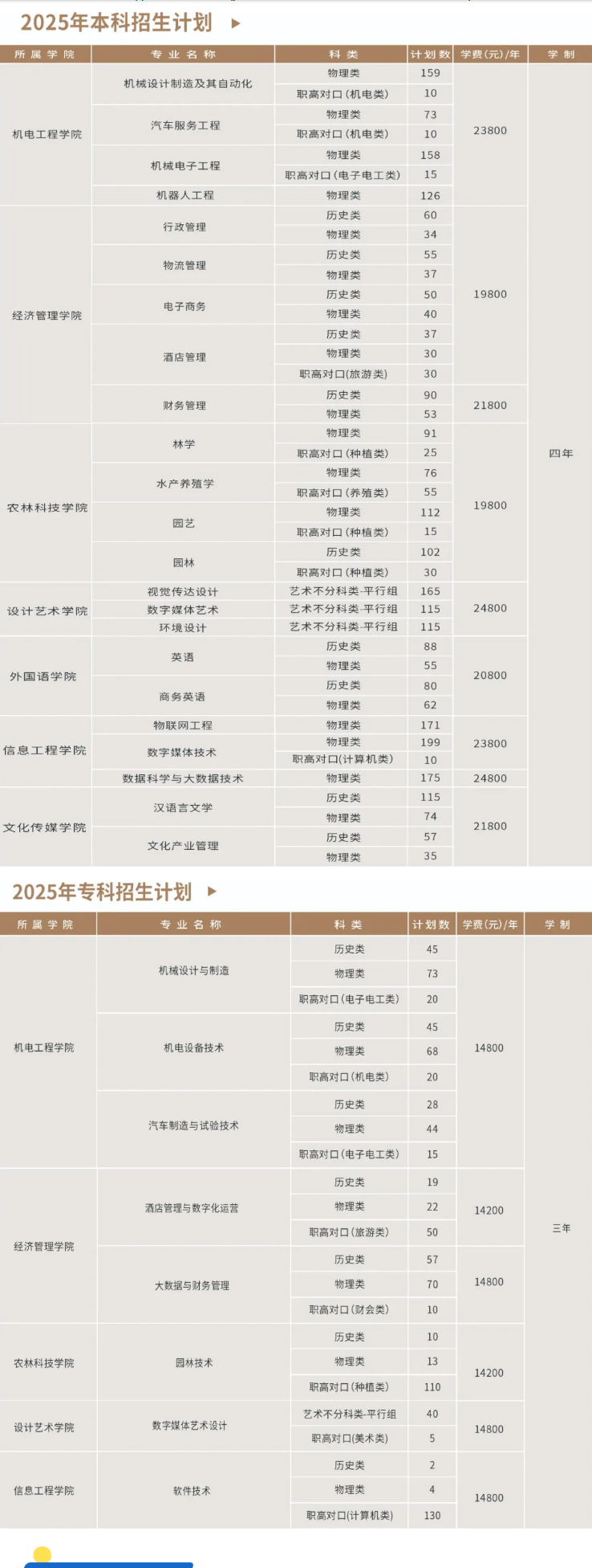 2025湖南應用技術學院招生計劃-各專業(yè)招生人數(shù)是多少