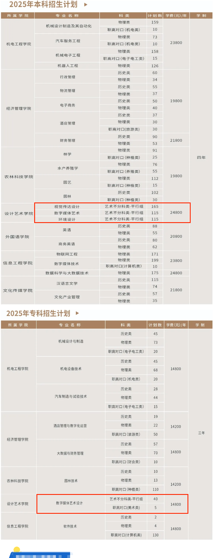 2025湖南應(yīng)用技術(shù)學(xué)院藝術(shù)類(lèi)招生計(jì)劃-各專業(yè)招生人數(shù)是多少