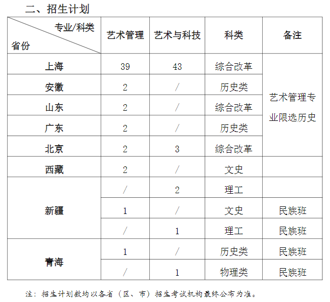 2025上海音樂學(xué)院招生計(jì)劃-各專業(yè)招生人數(shù)是多少