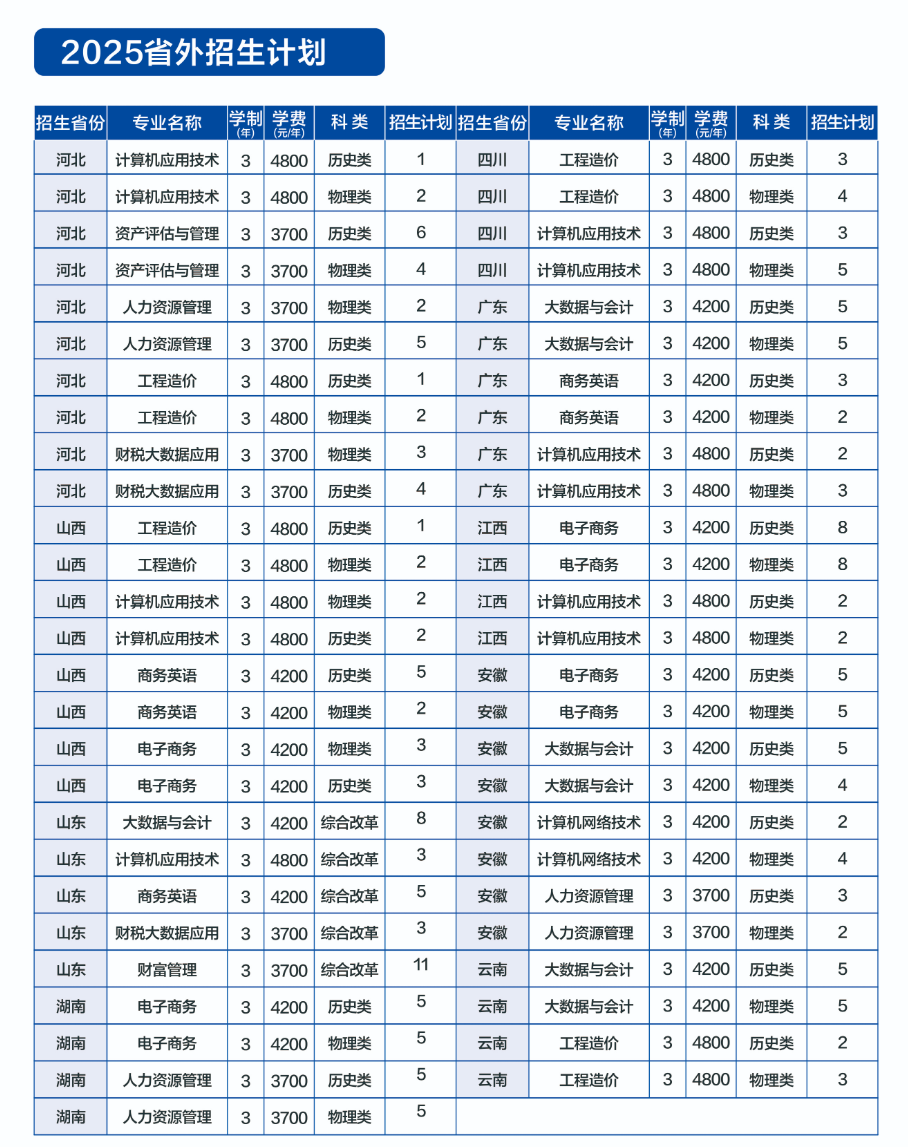 2025河南經(jīng)貿(mào)職業(yè)學(xué)院招生計(jì)劃-各專業(yè)招生人數(shù)是多少