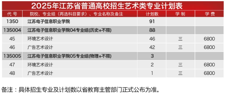 2025江蘇電子信息職業(yè)學(xué)院藝術(shù)類招生計(jì)劃-各專業(yè)招生人數(shù)是多少