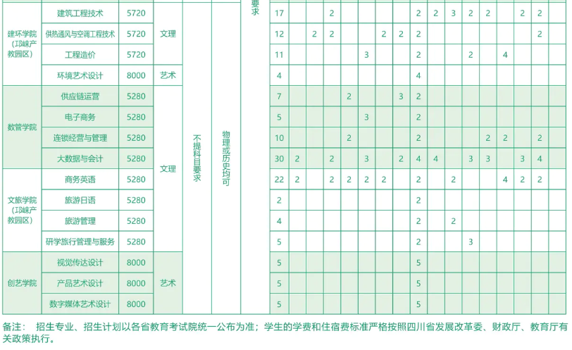2025成都紡織高等?？茖W(xué)校招生計劃-各專業(yè)招生人數(shù)是多少
