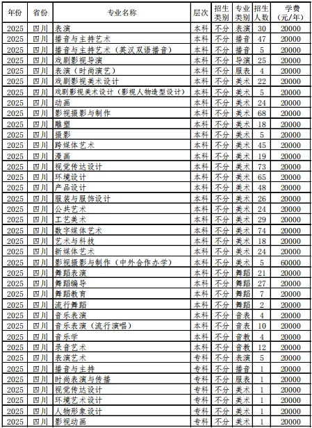2025四川传媒学院学费多少钱一年-各专业收费标准