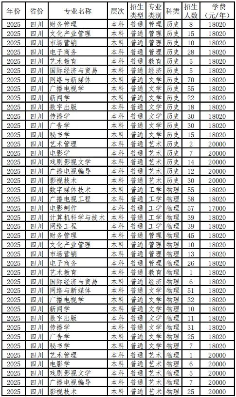 2025四川传媒学院学费多少钱一年-各专业收费标准