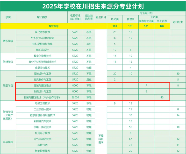 2025成都紡織高等專(zhuān)科學(xué)校藝術(shù)類(lèi)學(xué)費(fèi)多少錢(qián)一年-各專(zhuān)業(yè)收費(fèi)標(biāo)準(zhǔn)