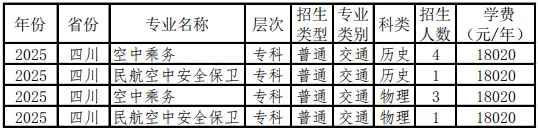 2025四川传媒学院学费多少钱一年-各专业收费标准