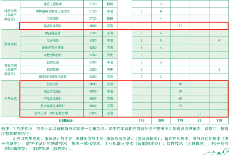 2025成都紡織高等專(zhuān)科學(xué)校藝術(shù)類(lèi)學(xué)費(fèi)多少錢(qián)一年-各專(zhuān)業(yè)收費(fèi)標(biāo)準(zhǔn)