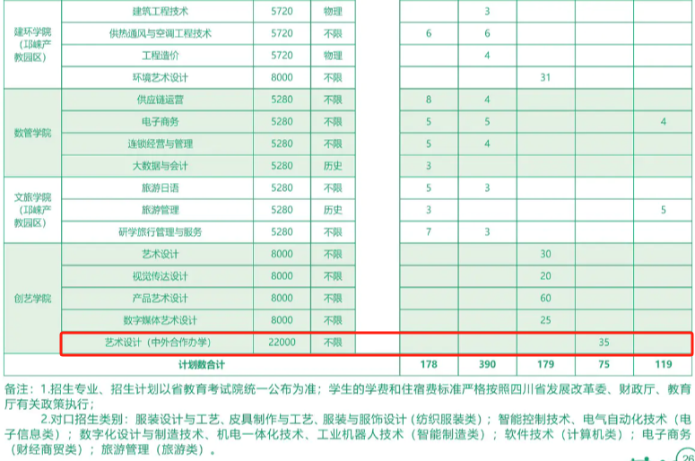 2025成都紡織高等專科學(xué)校中外合作辦學(xué)學(xué)費(fèi)多少錢一年-各專業(yè)收費(fèi)標(biāo)準(zhǔn)