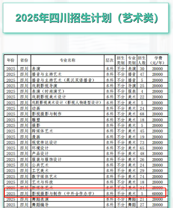2025四川傳媒學(xué)院中外合作辦學(xué)學(xué)費(fèi)多少錢一年-各專業(yè)收費(fèi)標(biāo)準(zhǔn)