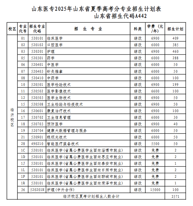 2025山東醫(yī)學高等專科學校學費多少錢一年-各專業(yè)收費標準