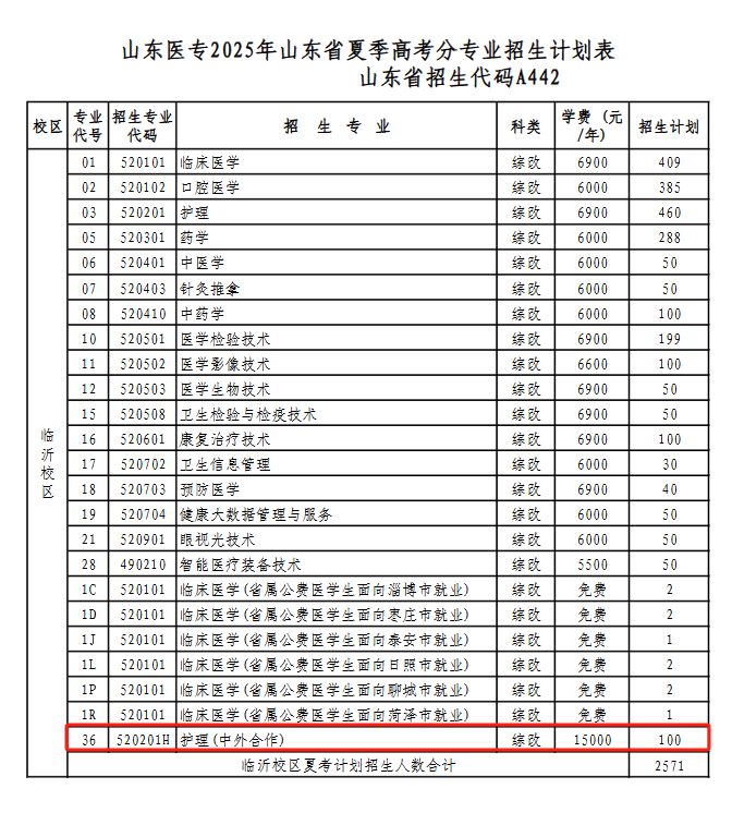 山東醫(yī)學(xué)高等?？茖W(xué)校中外合作辦學(xué)專業(yè)有哪些？