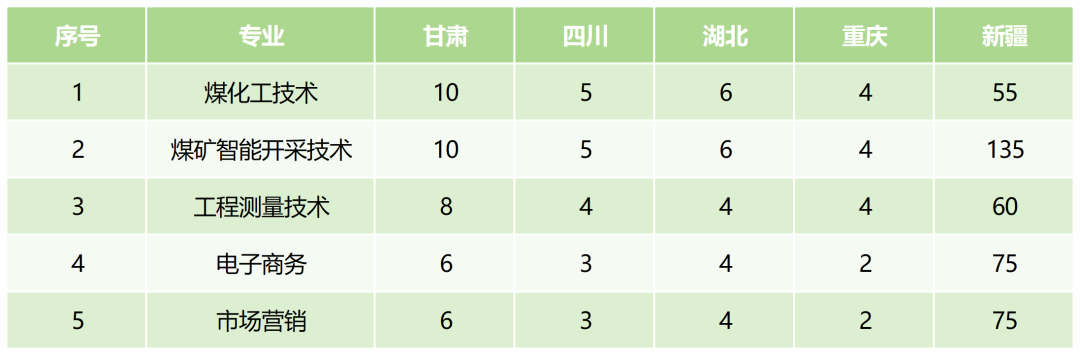 2025新疆工程學(xué)院招生計(jì)劃-各專業(yè)招生人數(shù)是多少