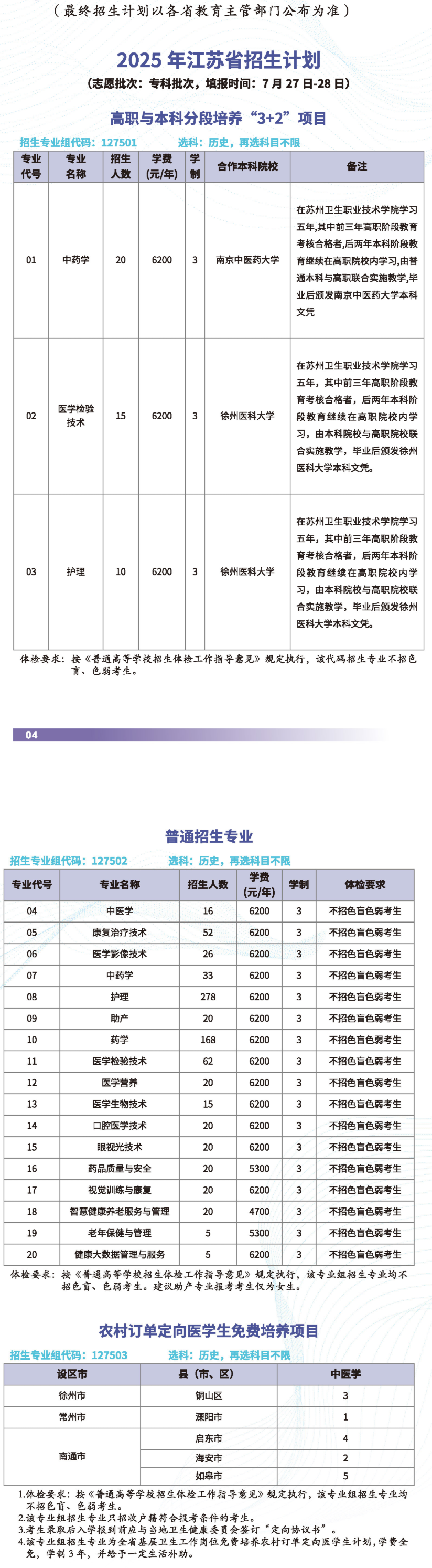 2025蘇州衛(wèi)生職業(yè)技術學院招生計劃-各專業(yè)招生人數(shù)是多少