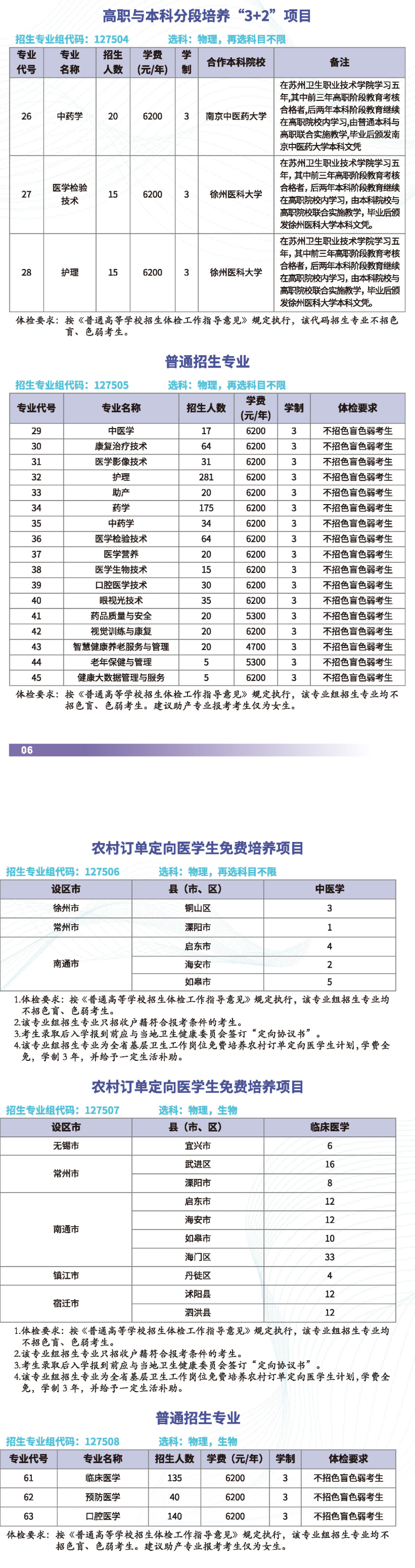 2025蘇州衛(wèi)生職業(yè)技術學院招生計劃-各專業(yè)招生人數(shù)是多少