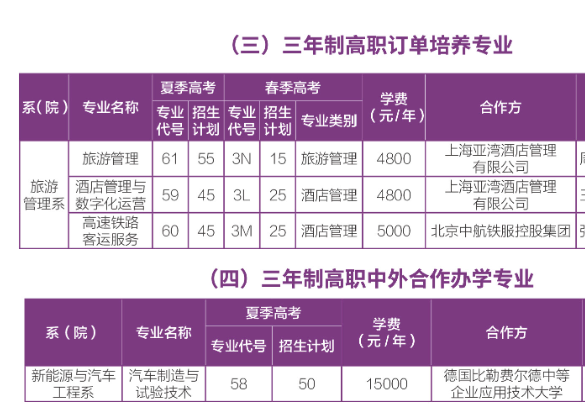 2025棗莊職業(yè)學院學費多少錢一年-各專業(yè)收費標準