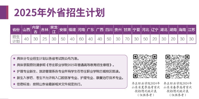 2025棗莊職業(yè)學院學費多少錢一年-各專業(yè)收費標準